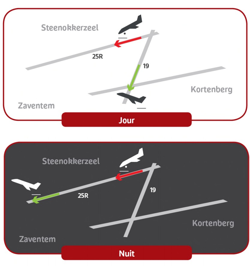Cartes Atterrissage - Décollage - Brussels Airport 1