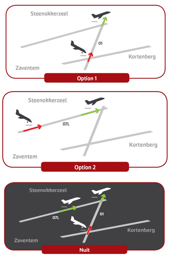 Cartes Atterrissage - Décollage - Brussels Airport 2
