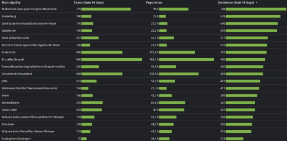 coronavirus par communes