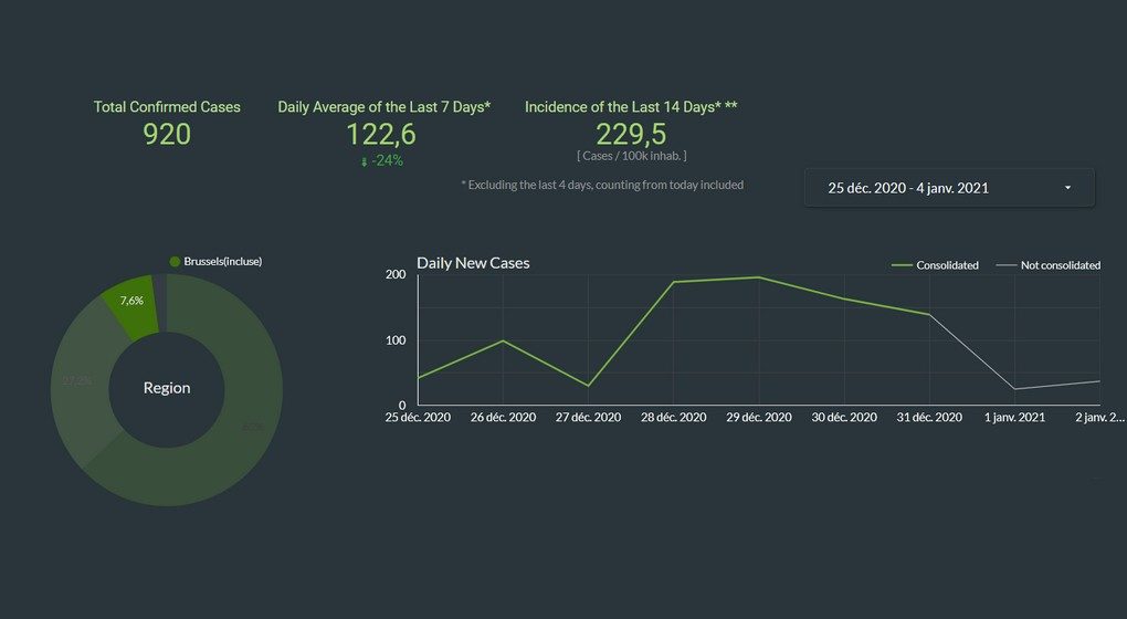 Chiffres Sciensano Covid-19 4 janvier 2021 - Capture Sciensano