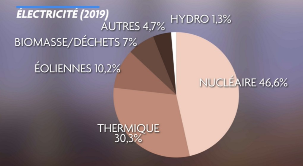 Infographie Consommation d'électricité en Belgique en 2019 - BX1