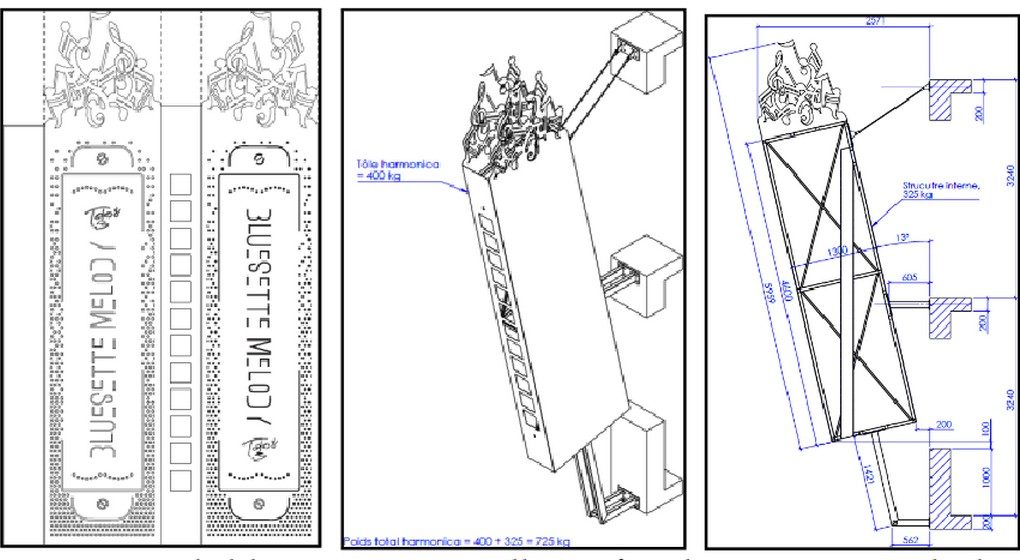 Statue Harmonica Station de métro Toots Thielemans - Dossier CRMS
