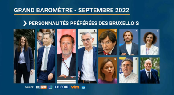 Personnalités baromètre septembre 2022